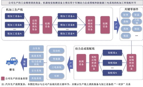 大鹏工业IPO 以清洗与AI视觉双引擎驱动智能制造全链条服务升级