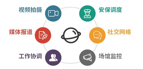 冬奥开幕在即，现场通信网络技术深度揭秘 网络技术服务